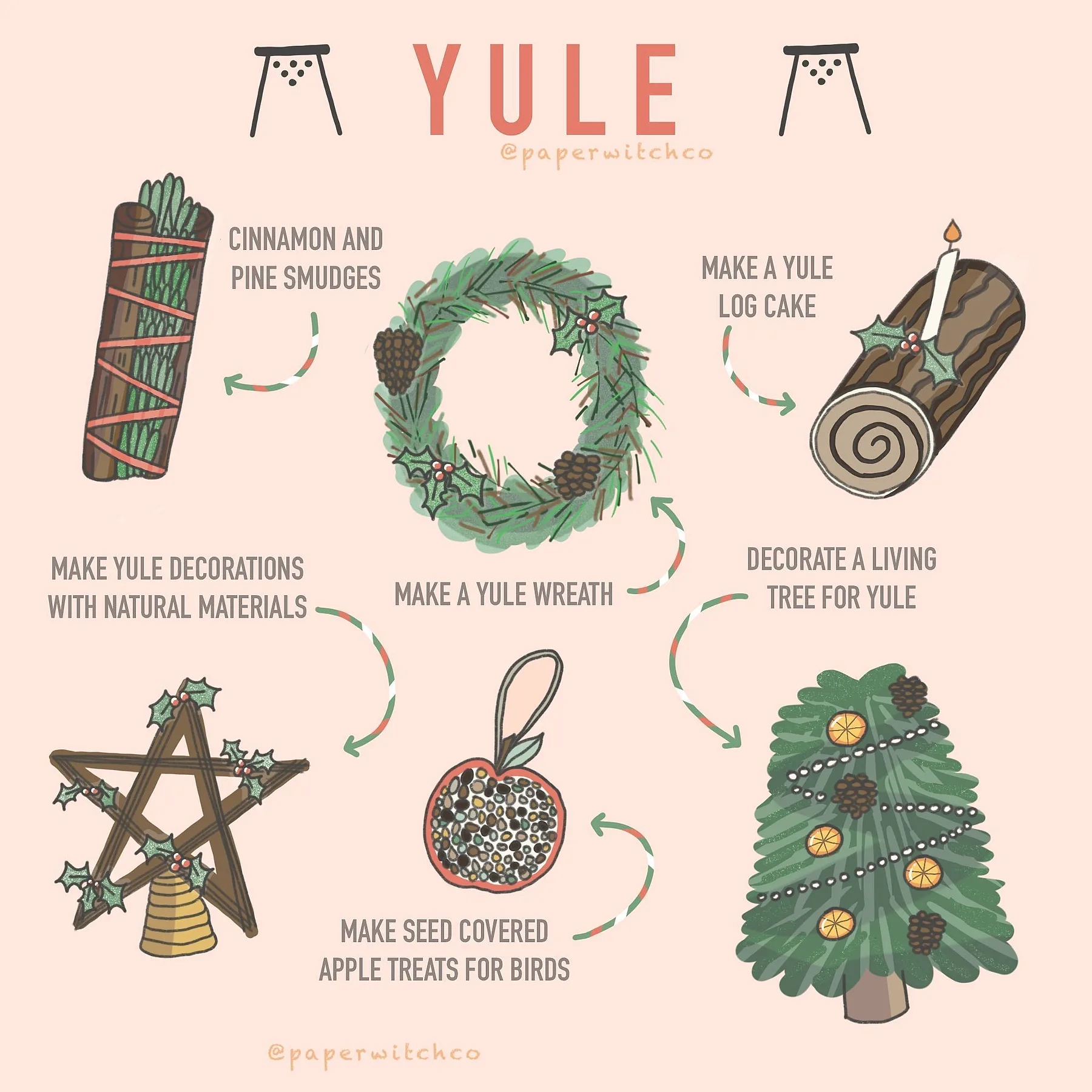 rituais modernos do Yuletide